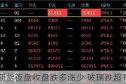 国内商品期货夜盘收盘跌多涨少 玻璃跌超1%