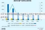 五矿***早盘涨超5% 机构指公司铜产量有望实现逐年增长