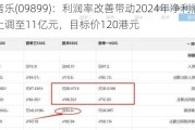 云音乐(09899)：利润率改善带动2024年净利润预测上调至11亿元，目标价120港元