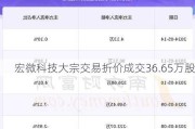 宏微科技大宗交易折价成交36.65万股