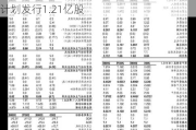 建发国际集团(01908)7月8日根据以股代息***发行1.21亿股