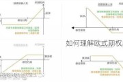 如何理解欧式期权的特点