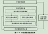 如何通过市场研究提升投资回报