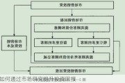 如何通过市场研究提升投资回报