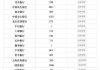 央行：4月份债券市场共发行各类债券68999.1亿元