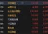 快讯：港股恒指涨0.41% 科指涨0.72%汽车股集体高开