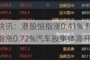 快讯：港股恒指涨0.41% 科指涨0.72%汽车股集体高开