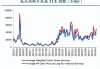 紫金矿业发预增 预计中期归母净利润约145.5亿至154.5亿元同比增加约41%至50%