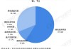 我国引资结构优化显著：1-4月外资流入创新高，制造业与高技术产业领跑