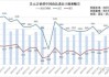 加拿大CPI涨幅放缓至2.7%：食品和服务价格减速，汽油价格影响显著