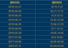 环球印务（002799）：7月12日11时10分触及涨停板