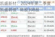 凯盛新材：2024年第二季度“凯盛转债”转股398股