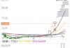 睿能科技：控股股东计划减持不超过0.9513%股份