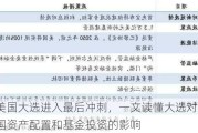 美国大选进入最后冲刺，一文读懂大选对中国资产配置和基金投资的影响