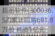 超图软件(300036.SZ)累计回购691.8万股 耗资1亿元