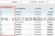 同兴环保：6321万股限售股6月20日解禁