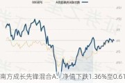 南方成长先锋混合A：净值下跌1.36%至0.6158元，近6个月收益率5.86%