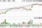 佳隆股份：拟回购股份 5000 万元至 1 亿元