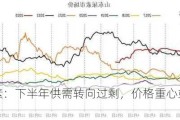 尿素：下半年供需转向过剩，价格重心或下移