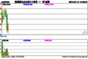 新一批央企指数ETF获批