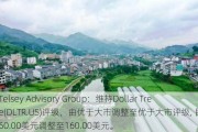 Telsey Advisory Group：维持Dollar Tree(DLTR.US)评级，由优于大市调整至优于大市评级, 目标价由160.00美元调整至160.00美元。