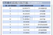 未来发展控股(01259.HK)6月5日耗资8.11万港元回购100万股