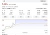 6月5日国内黄金期货跌0.29%