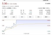 6月5日国内黄金期货跌0.29%