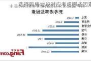 选择购房地段时应考虑哪些因素？