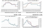 LME金属期货收盘涨跌不一