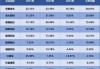 新华汇富金融蔡冠明增持39万股：持股比例升至9.41%，涉资9.17万港元