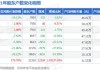 安培龙最新股东户数环比下降6.83%