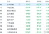 快讯：港股三大指数集体走高 科网股、内房股、银行股强势