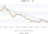 上海钢联(300226.SZ)发布半年度业绩 净利润8397.26万元 同比下降29.41%