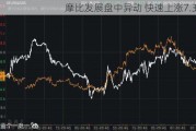 摩比发展盘中异动 快速上涨7.38%