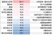 2024公募基金领军人物TOP榜：景顺长城基金康乐排名第19