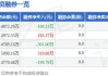 纵横股份（688070）盘中异动 股价振幅达10.41%  上涨8.29%（08-02）