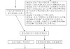 广州计生证的办理流程是什么？有哪些注意事项和材料准备？