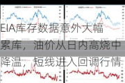 EIA库存数据意外大幅累库，油价从日内高烧中降温，短线进入回调行情