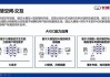 采埃孚许欢平：汽车电动化、智能化转型要走软件定义汽车路线