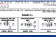 采埃孚许欢平：汽车电动化、智能化转型要走软件定义汽车路线