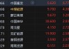 收评：恒指涨0.06% 恒生科指涨0.5%石油、半导体概念股齐挫