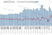 亿达中国销售业绩稳健：4月合约销售1.07亿，均价17,649元