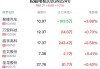 轮毂电机概念盘中拉升，泉峰汽车涨1.69%