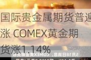 国际贵金属期货普遍收涨 COMEX黄金期货涨1.14%