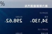 公告精选：赛力斯5月新能源汽车销量同比增长298.62%