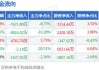 招商蛇口：2024年上半年净利14.17亿元 同比下降34.17%