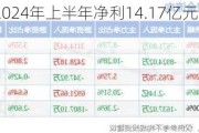 招商蛇口：2024年上半年净利14.17亿元 同比下降34.17%