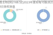 莱茵生物(002166.SZ)2023年度拟每10股派2元 6月3日除权除息