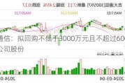 吉大通信：拟回购不低于3000万元且不超过6000万元公司股份